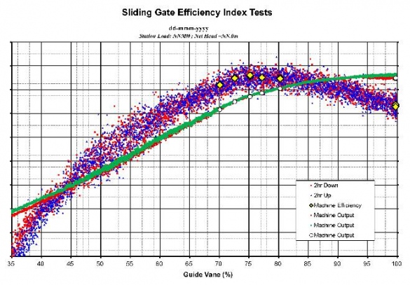 Efficiency Testing