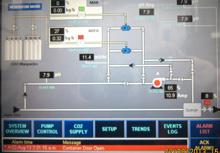 Carbon Dioxide Dosing